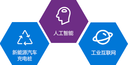 新能源騎車充電樁，人工智能，工業(yè)互聯(lián)網(wǎng)